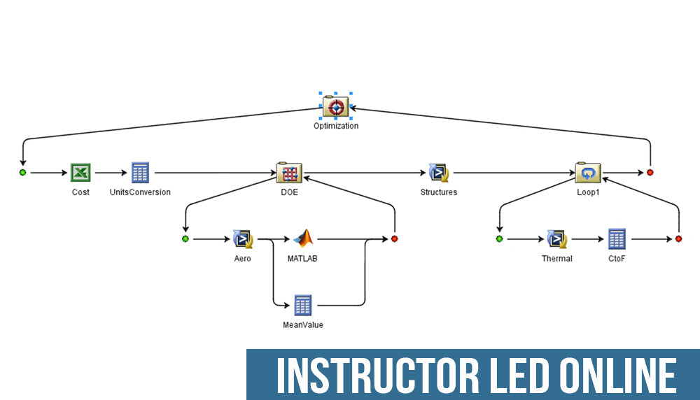 Introduction to Isight - Instructor-Led Online Training