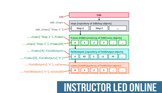 Abaqus : Formation en ligne dirigée par un instructeur sur le scripting avancé Abaqus