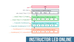 Abaqus: Advanced Abaqus Scripting - Instructor Led Online Training