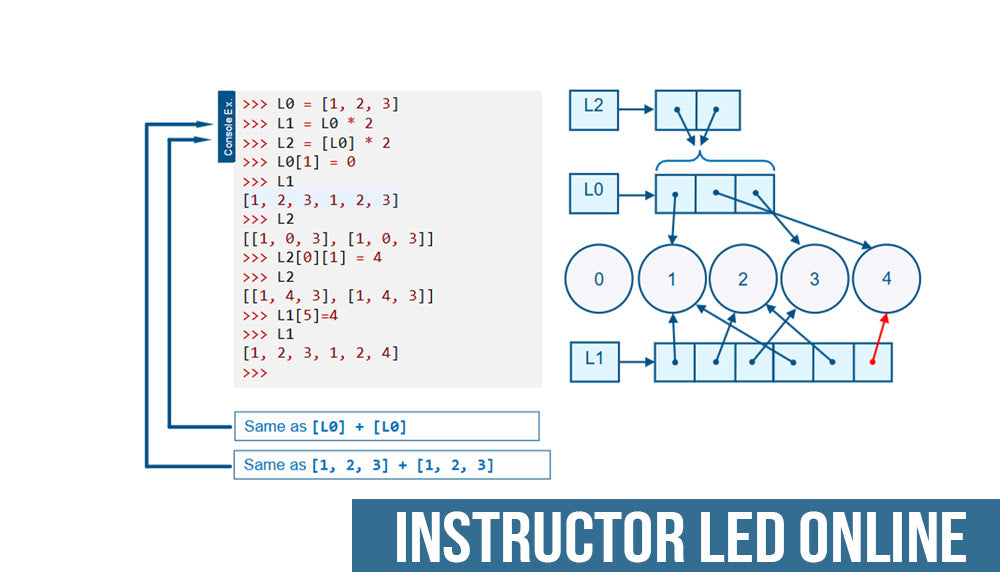 Abaqus : Introduction à la programmation Abaqus - Formation en ligne dirigée par un instructeur