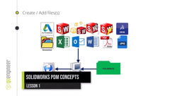 PDM Administrator - Instructor Led Online Training