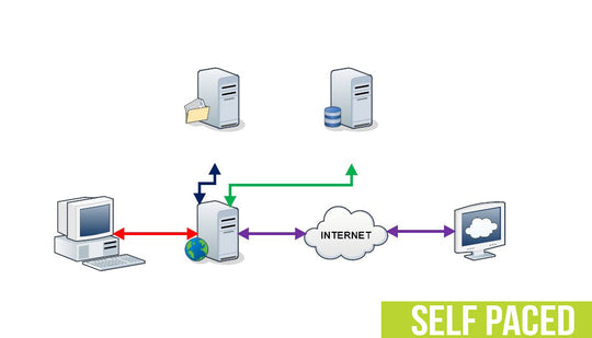 PDM Administrator Advanced - Self-Paced Training (Supported)