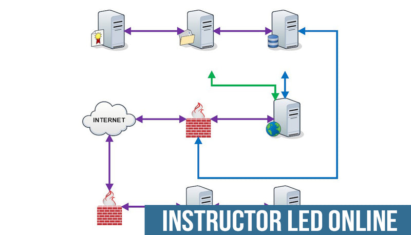 PDM IT Administrator - Instructor Led Online Training